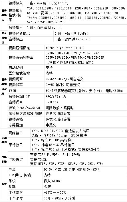 T80002V VGA編碼器參數(shù)